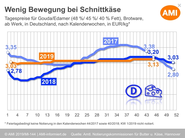 Ami Ergebnisse für Käse