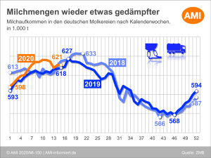 AMI Rohstoffmärkte April 2020