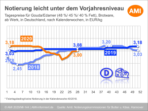 AMI Käse KW 28 2020