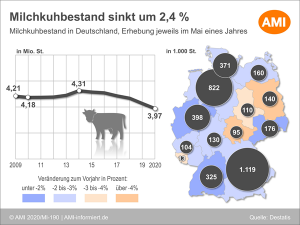 AMI Milchkühe 2020