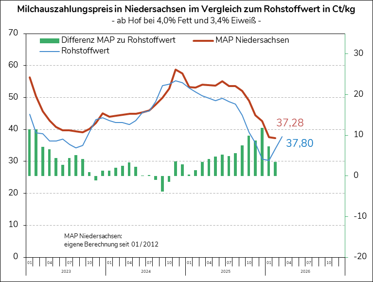 ife Rohstoffwert im März 2026