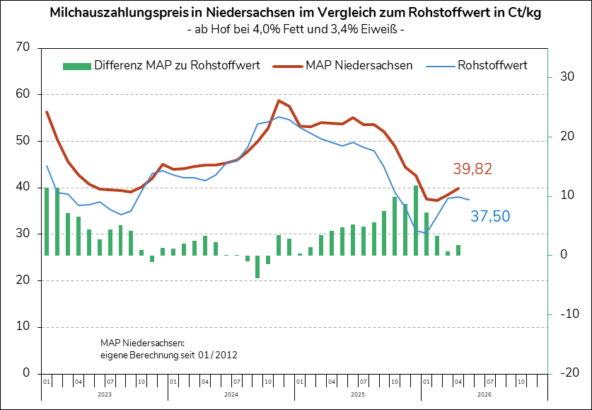 ife Rohstoffwert im Mai 2026