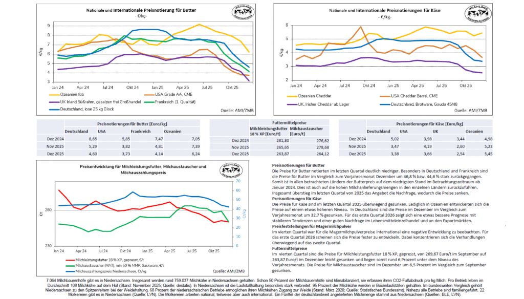 Quartalsbericht IV/2025 - Seite 2