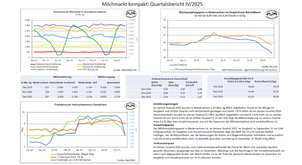 Quartalsbericht IV/2025 - Seite 1