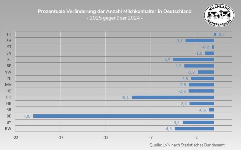 Novemberzählung: Veränderung Kuhhalter in D
